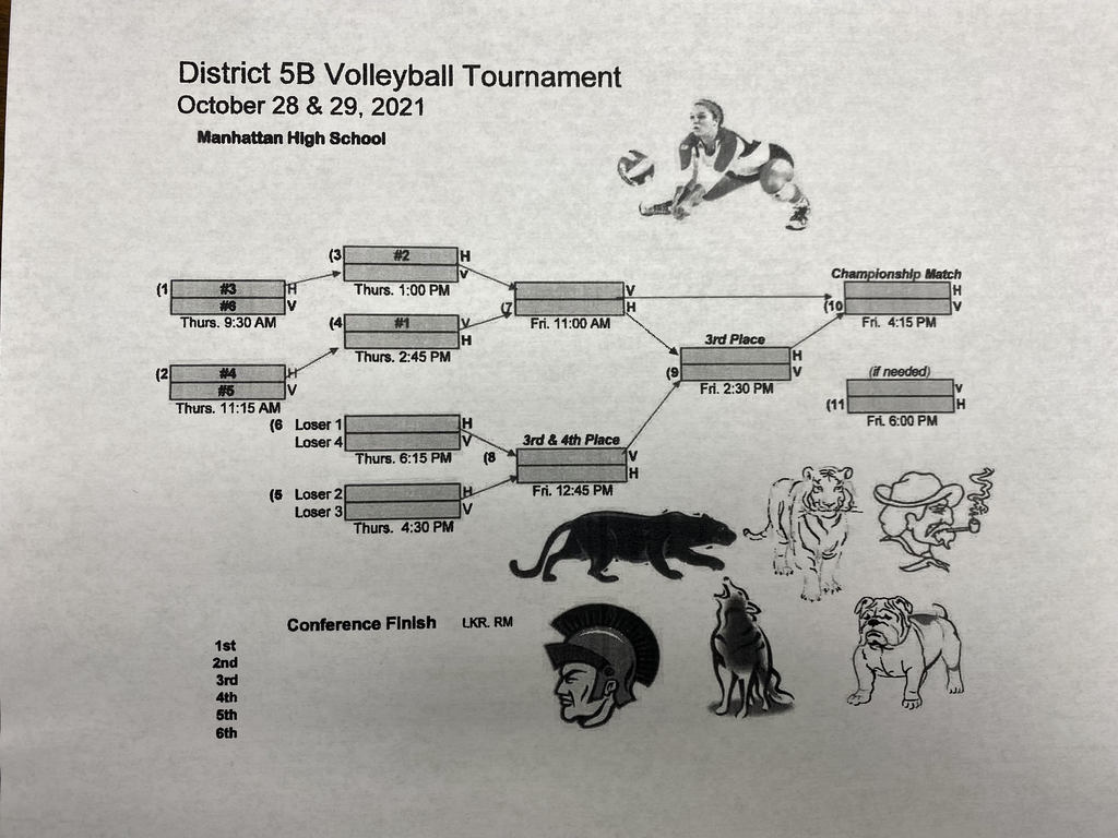 2021 District Vball Bracket